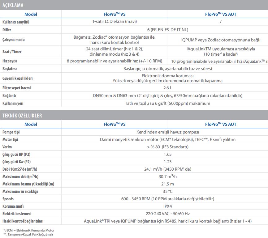 Zodiac Flo Pro VS Havuz Pompası