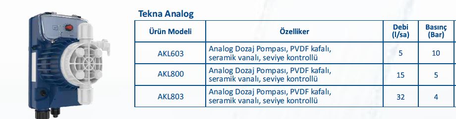 Seko Tekna Evo AKL603 Havuz Dozaj Pompası