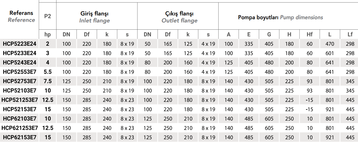 Hayward HCP5200 Serisi Havuz Pompası Teknik Tablosu