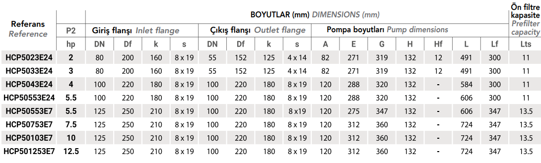 Hayward HCP5200 Serisi Havuz Pompası Teknik Tablosu