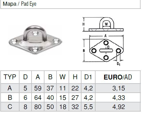 Paslanmaz Güverte Mapası