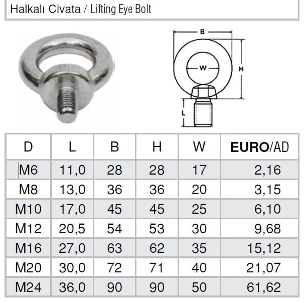 Halkalı Civata Paslanmaz Marin Tekne Yat