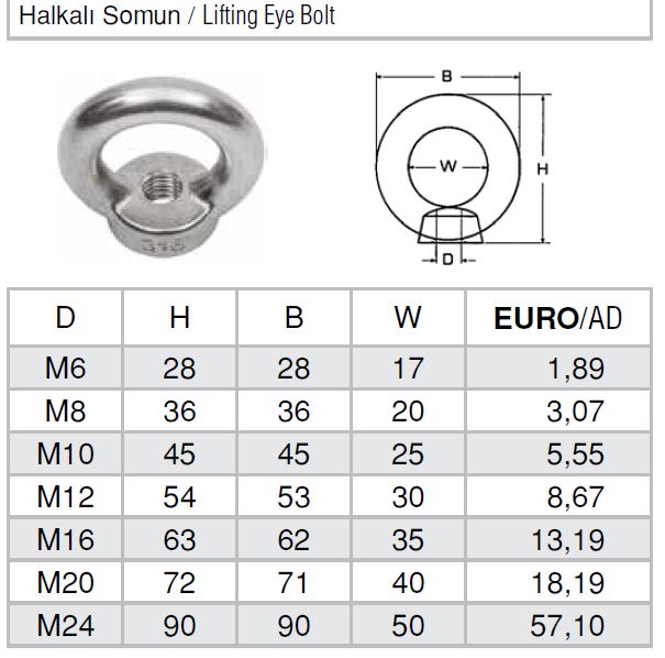 Halkalı Somun Paslanmaz Marin Tekne Yat