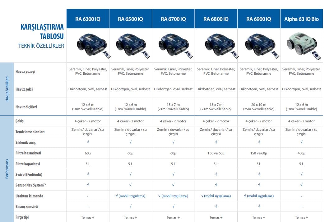 Zodiac Kablolu Temizleme Robotu