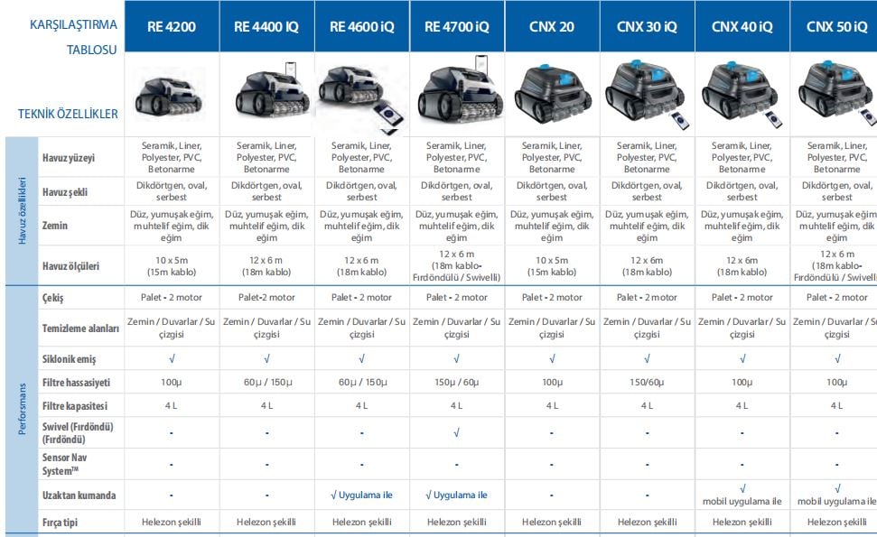Zodiac Kablolu Havuz Robotları
