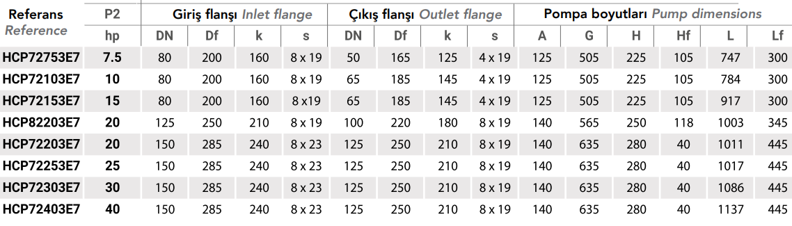 Hayward HCP7200 Serisi 1500 Havuz Pompası Teknik Tablosu