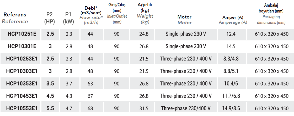 Hayward HCP1000 Serisi 3000 rpm Havuz Pompası