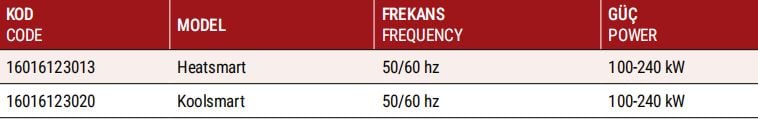 Heatsmart & Koolsmart Havuz Dezenfeksiyonu