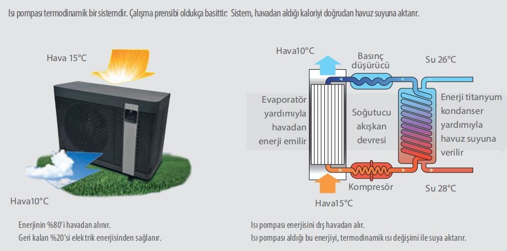 Zodiac Isı Pompası Yüksek Verim