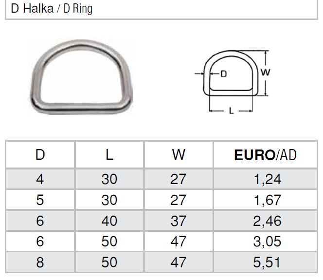 Paslanmaz D Halka Marin Tekne Yat