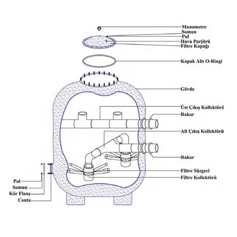 Atlaspool Canada-Seul Model Filtre Yedek Parçaları