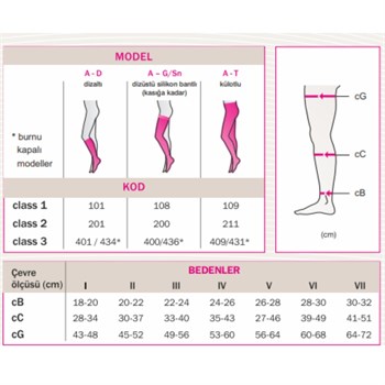 CCL1 109 Mediven Plus Varis Çorabı Külotlu ( parmakları açık )