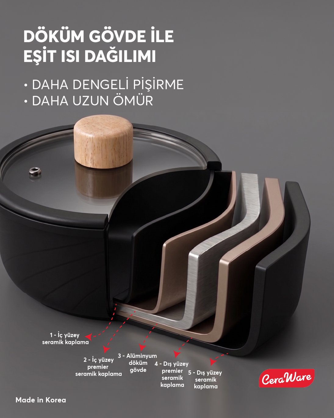 Ceraware Hona Made in Korea Seramik Yapışmaz Tencere Tava Seti 9 Parça Tak Çıkar Saplı İç İçe Geçebilen Set Siyah