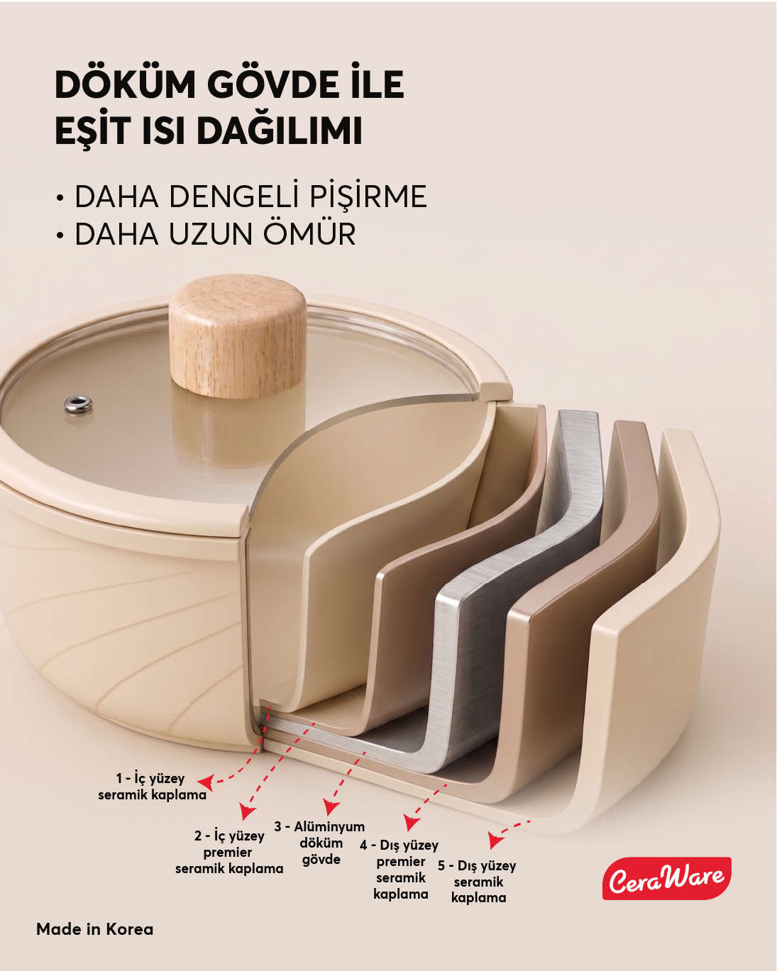 Ceraware Hona Made in Korea Seramik Yapışmaz Tencere Tava Seti 9 Parça Tak Çıkar Saplı İç İçe Geçebilen Set Bej