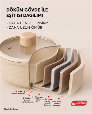 Ceraware Hona Made in Korea Seramik Yapışmaz Tencere Tava Seti 9 Parça Tak Çıkar Saplı İç İçe Geçebilen Set Bej