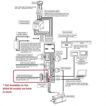 ASD-A2-0221-M