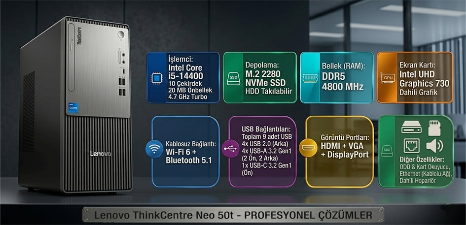 LenovoThinkCentre Neo 50t