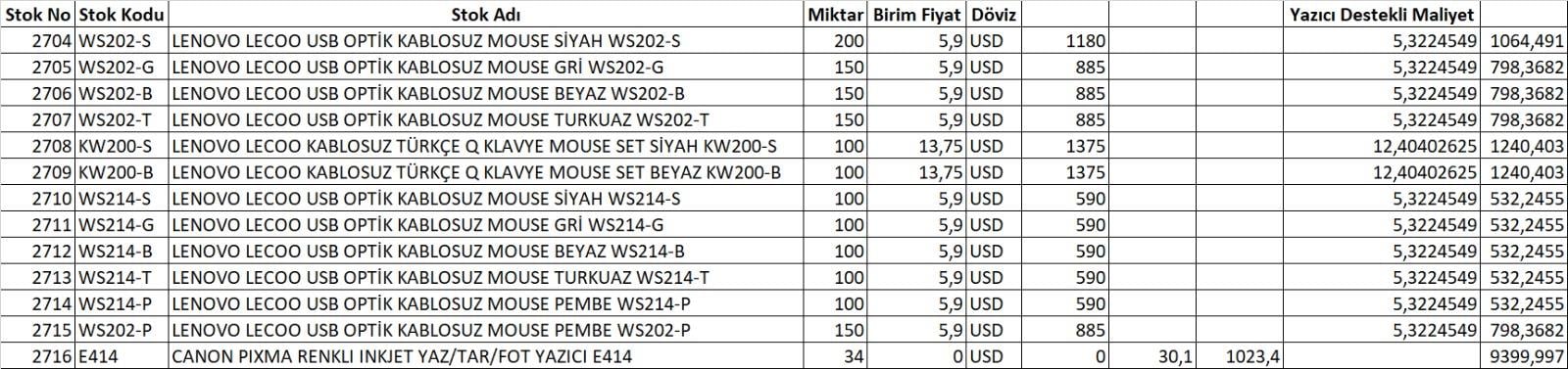 Lecoo Kablosuz 1200DPI 3 Tuşlu Optik Mouse Siyah WS214-S Klavye & Mouse LENOVO WS214-S Distribütör  LENOVO LECOO USB OPTİK KABLOSUZ MOUSE SİYAH WS214-S