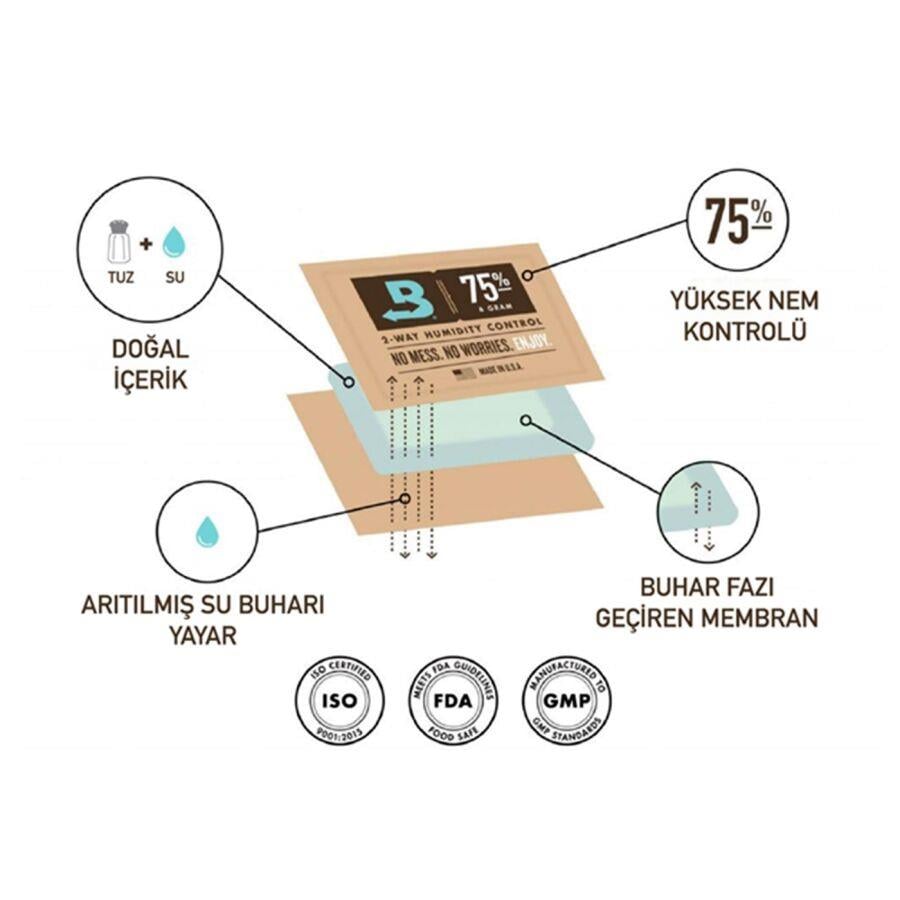 Boveda 84 320g Humidor Puro Kutusu Nemlendirici B84320