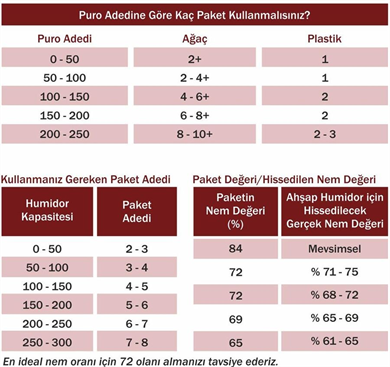 Boveda 72 60g Humidor Puro Kutusu Nemlendirici B72