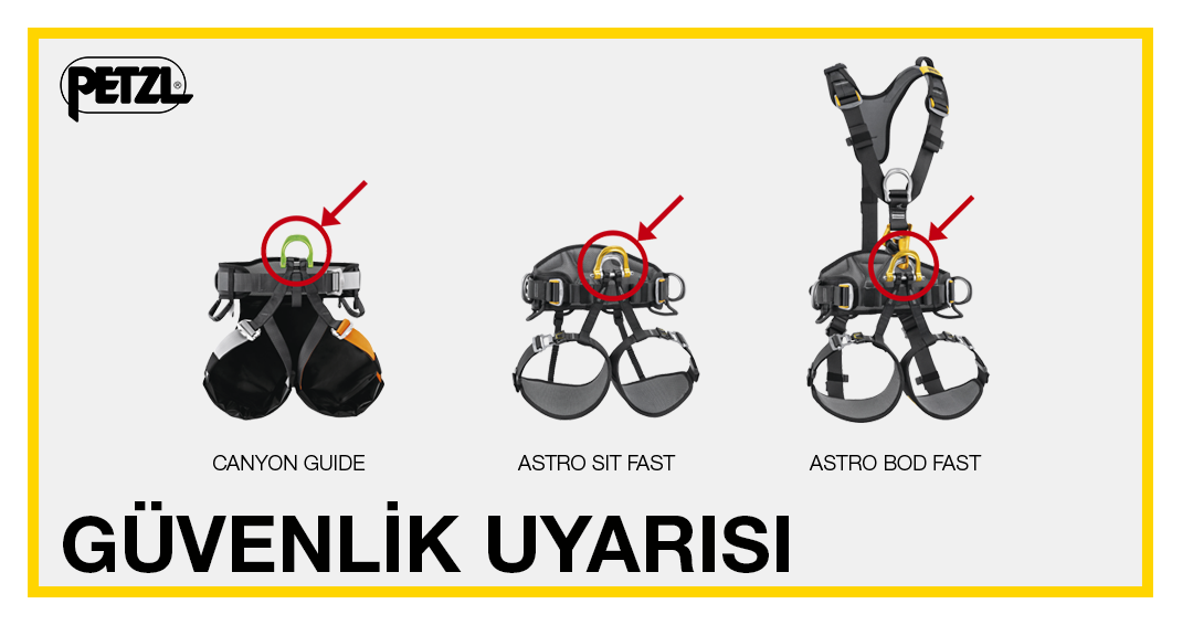 ASTRO VE CANYON GUIDE EMNİYET KEMERİ GÜVENLİK UYARISI: GÖBEK D-HALKASININ DEĞİŞTİRİLMESİ