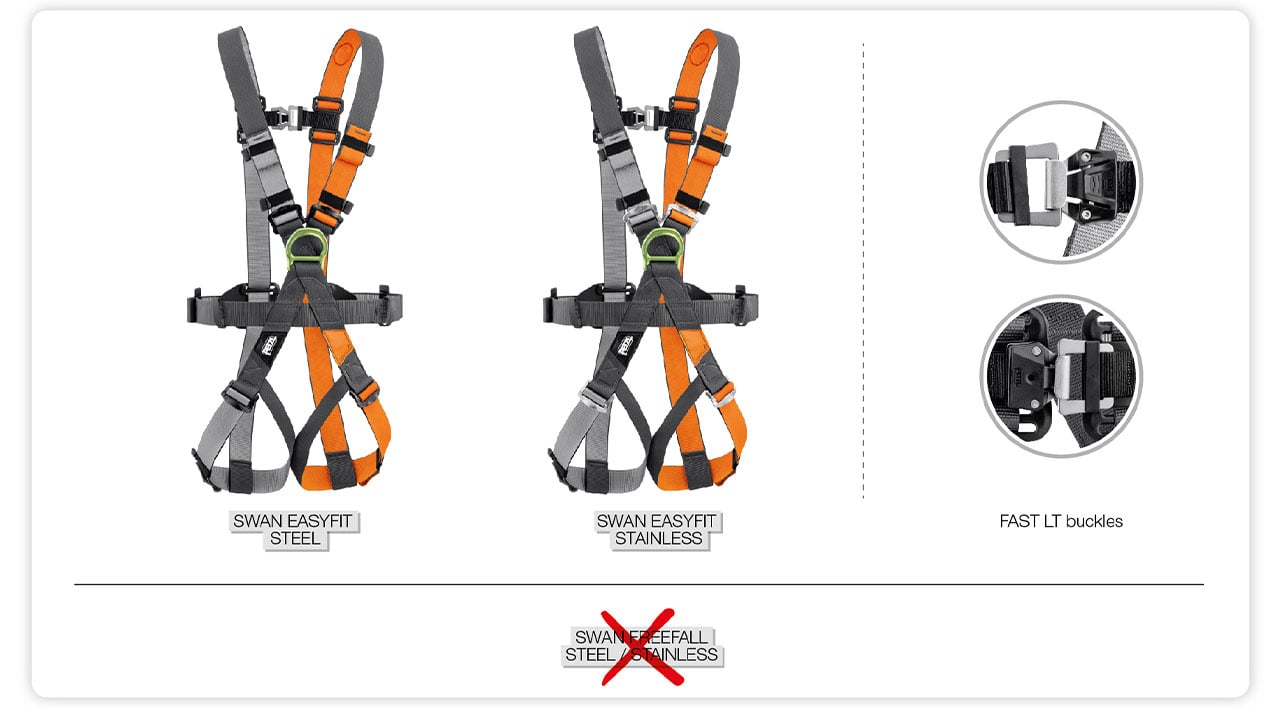SWAN EASYFIT VE SWAN EASYFIT STEEL KEMERLERİN GÖNÜLLÜ OLARAK GERİ ÇAĞIRILMASI