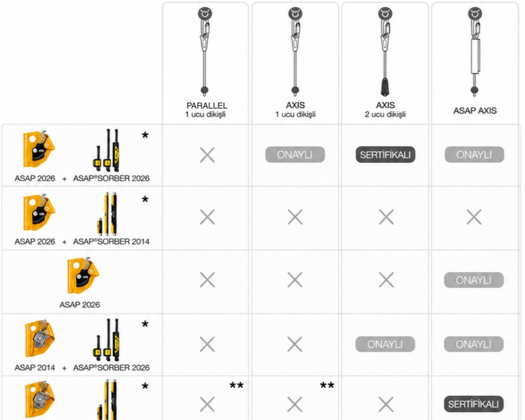 ASAP ve ASAP LOCK Serileri - ASAP’SORBER’lar İle Uyumluluk