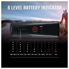 Sigma Buster800 Usb Şarjlı Far