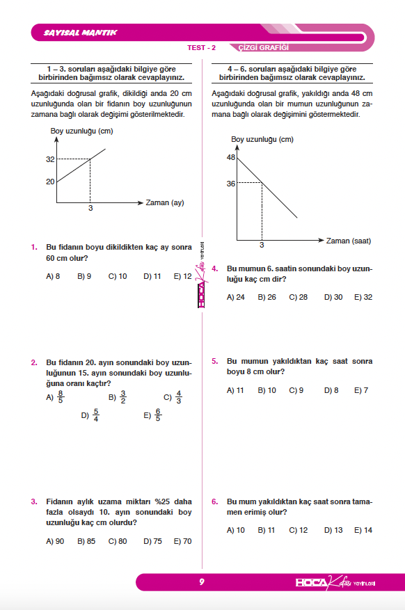 2026 Sayısal-Sözel Mantık Soru Bankası