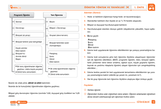 2026 MEB – AGS Eğitim Bilimleri Ve Türk Milli Eğitim Sistemi Konu Anlatım Kitabı – 2  (MEVLÜT GÜNDÜZ)