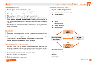 2026 MEB-AGS Eğitimin Temelleri ve Türk Millî Eğitim Sistemi Konu Anlatım Kitabı - Eğitim Bilimleri Ve Türk Milli Eğitim Sistemi Konu Anlatım Kitabı – 2  (MEVLÜT GÜNDÜZ) 2 Li Set