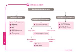 2026 MEB – AGS Eğitimin Temelleri Ve Türk Milli Eğitim Sistemi Video Ders Notu- Ömer EKİCİ