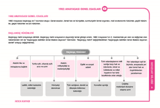 2026 MEB - AGS Mevzuat Bilgisi Video Ders Notları