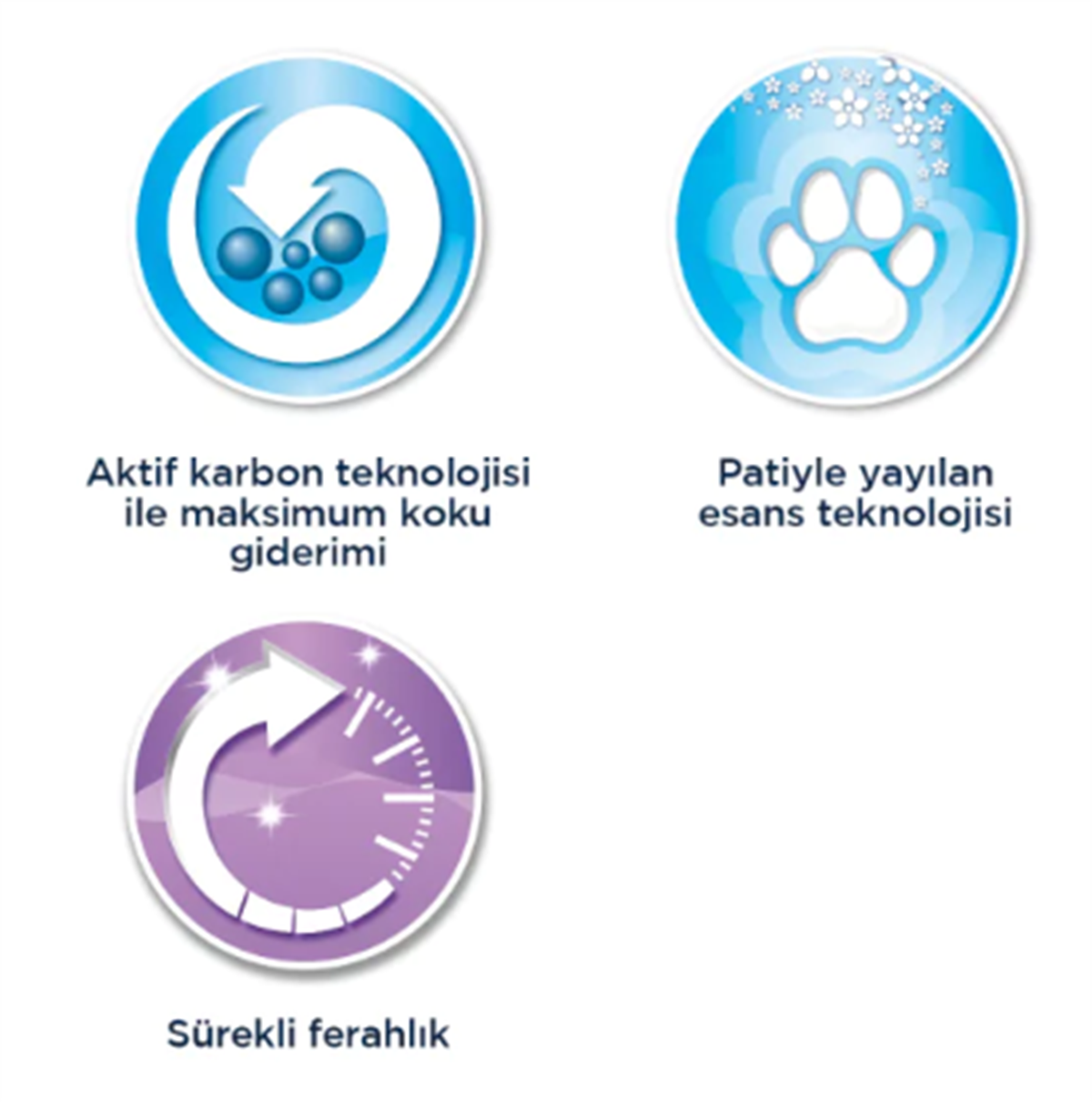 Ever Clean Lavender - Lavanta Parfümlü Kedi Kumu 10 Litre