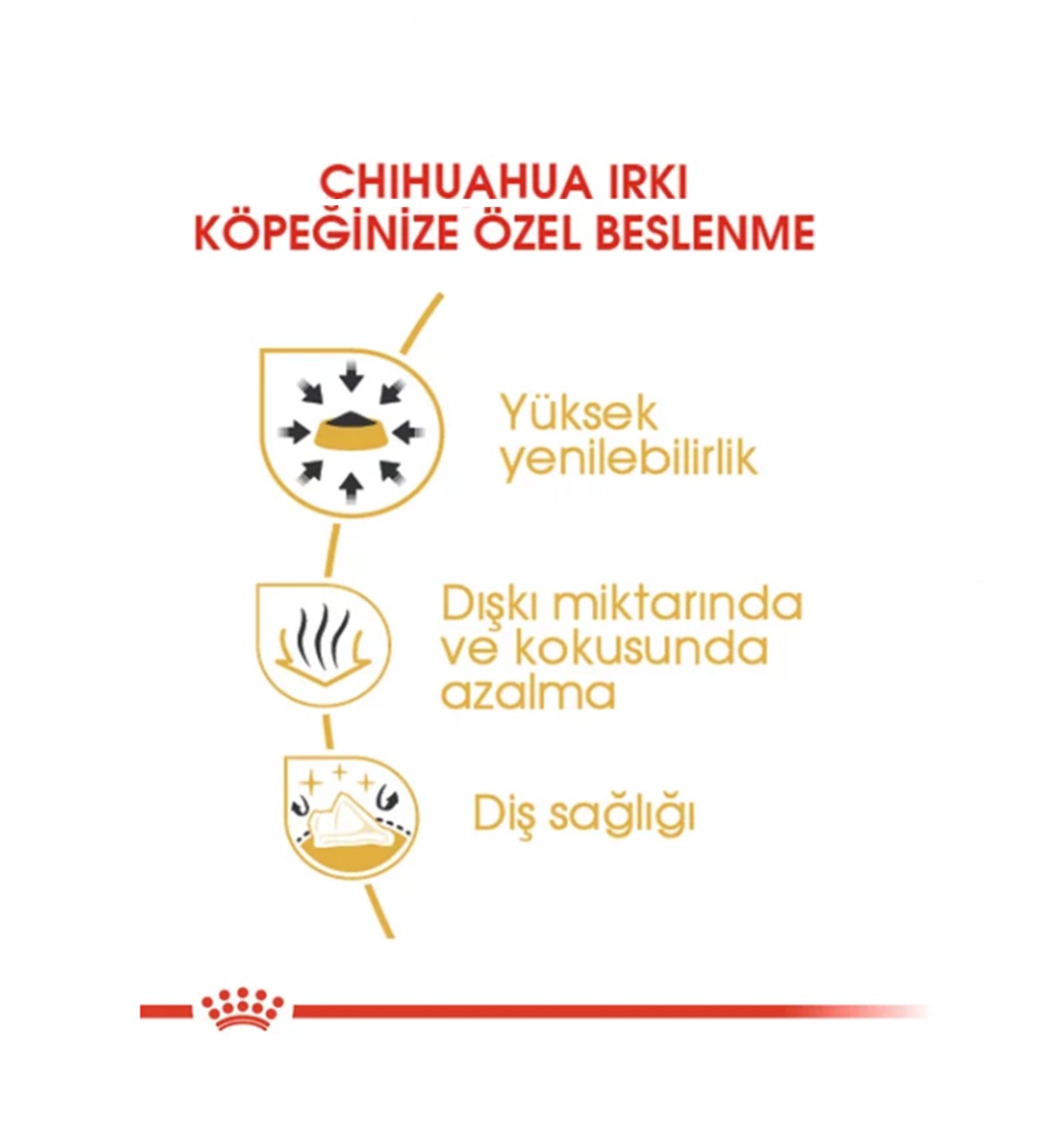 Royal Canin Chihuahua Adult Yetişkin Köpek Maması 1.5  Kg