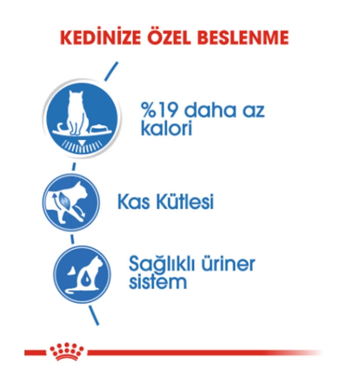 Royal Canin Ultra Light Care Gravy Pouch Yetişkin Kedi Maması 85 Gr. 1 Adet 