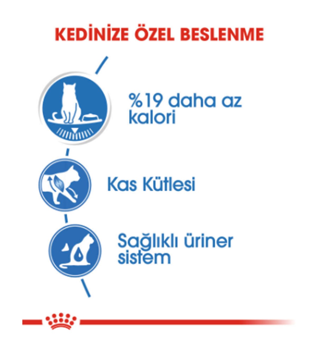 Royal Canin Light Pouch 
