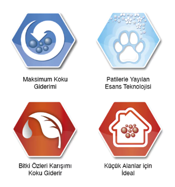 Ever Clean Fast Acting Doğal Bitki Özlü Hızlı Topaklanan Kedi Kumu 10l t