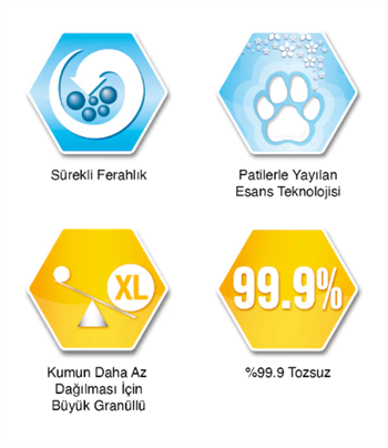 Ever Clean Litterfree Paws Patilere Yapışmayan Topaklanan Kedi Kumu 10 lt