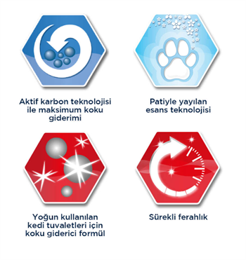 Ever Clean Multiple Çoklu Kedi Kullanıma Uygun Kedi Kumu 10 lt