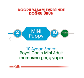 Royal Canin Mini Puppy Pouch Yaş Yavru Köpek Maması 85 Gr 1 Adet