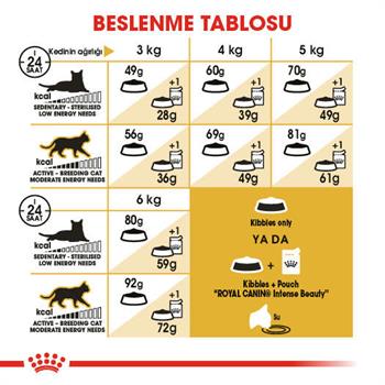 Royal Canin Sphynx Özel Irk Yetişkin Kedi Maması 2 Kg