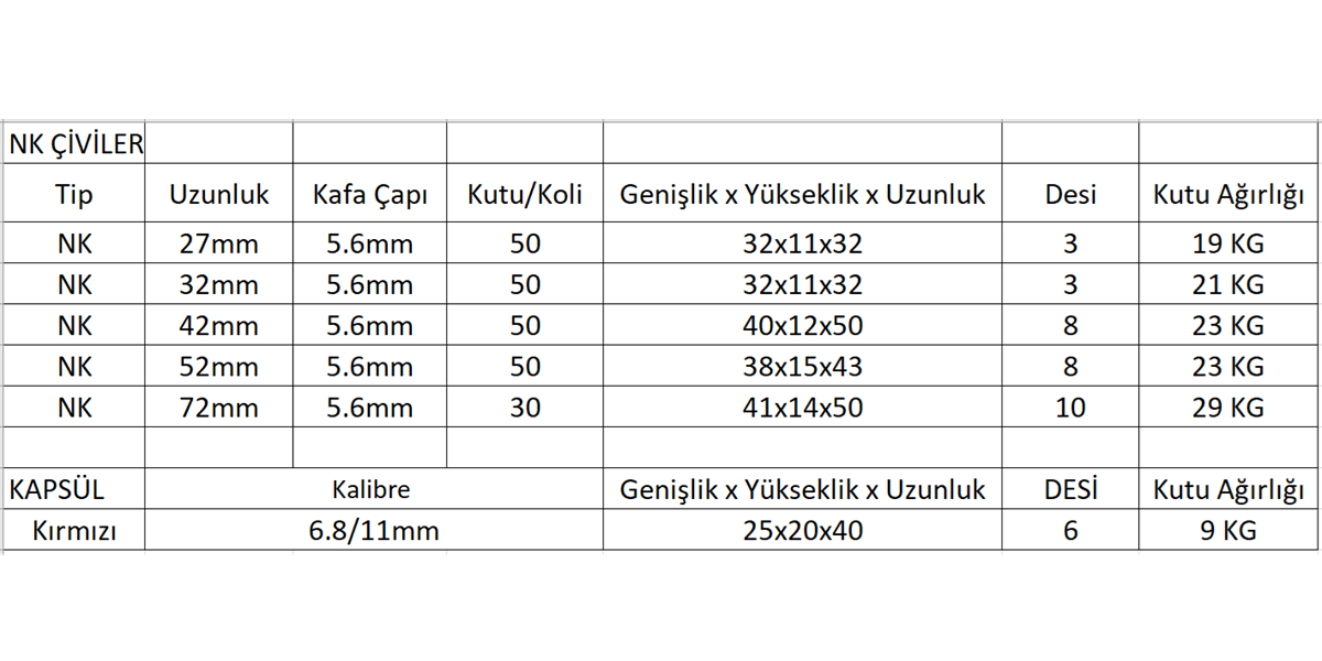 Akdeniz NK 22 Pullu Beton Çivisi 100 Adet/Kutu