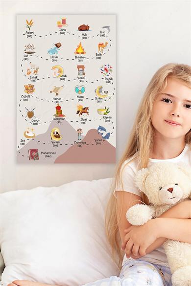 Peygamberlerimiz Duvar Sticker İlk Peygamberden Son Peygamberimize Yolculuk Duvar Sticker 