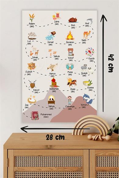 Peygamberlerimiz Duvar Sticker İlk Peygamberden Son Peygamberimize Yolculuk Duvar Sticker 