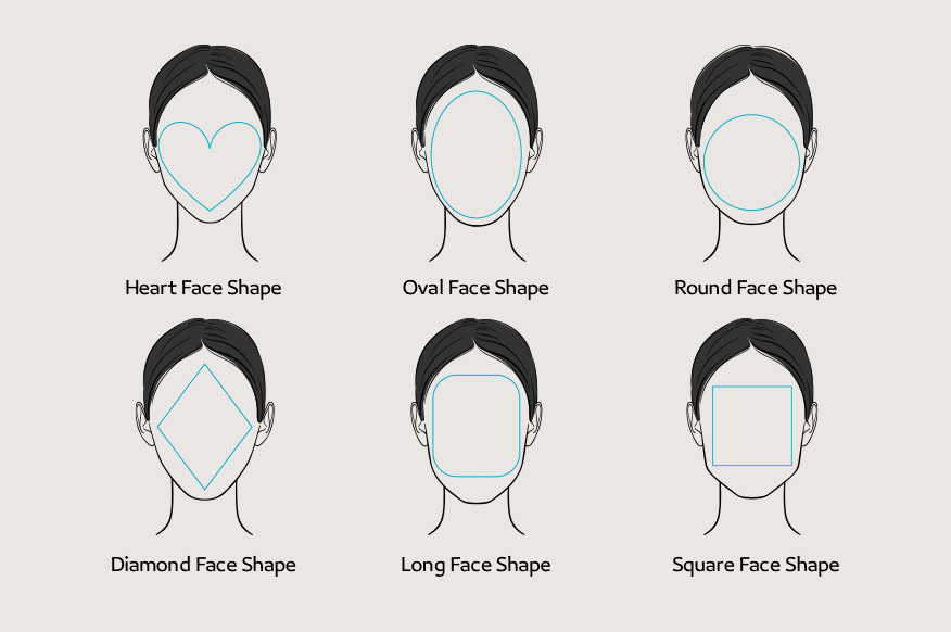 face types for niqab