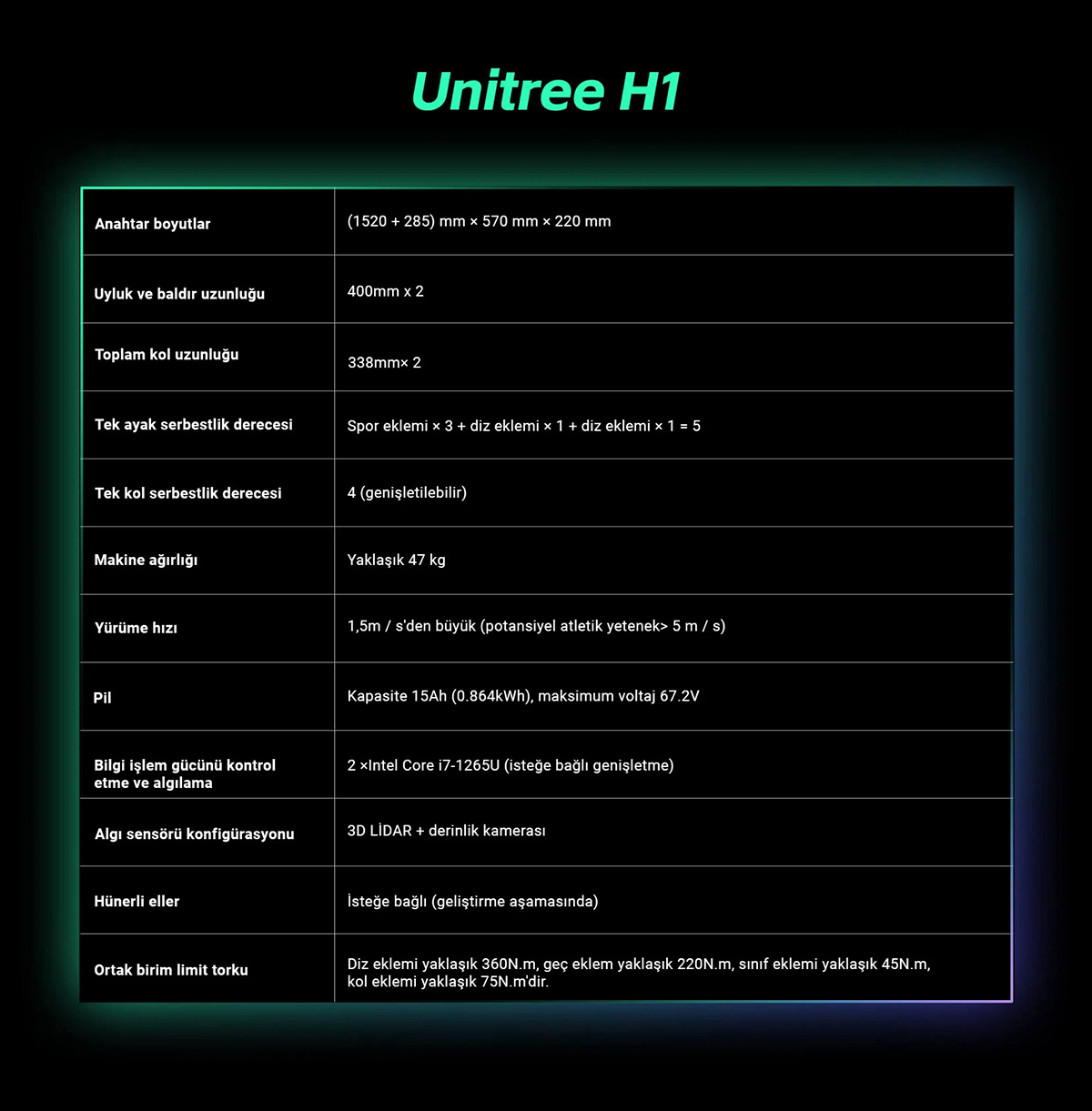 Unitree H1 Humanoid Universal İnsansı Robot Fiyatı, Satın Alma ...