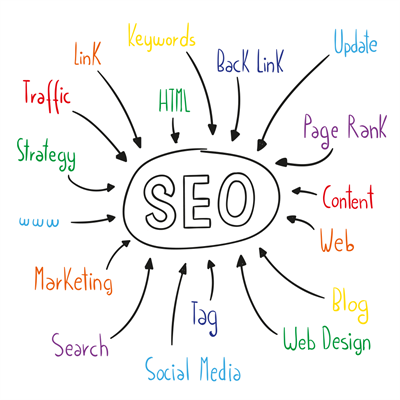 E-Ticaret İçerik ve Seo Paketi