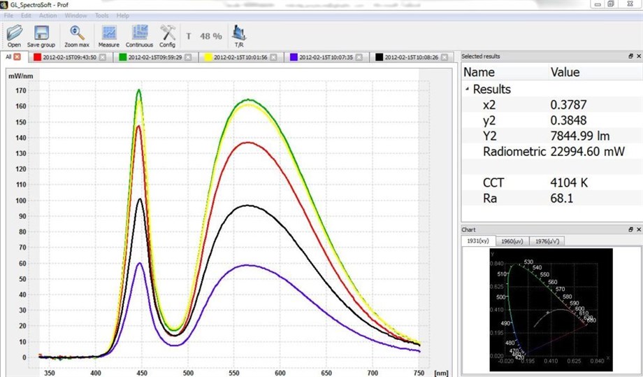 GL SPECTROSOFT OTOMASYON