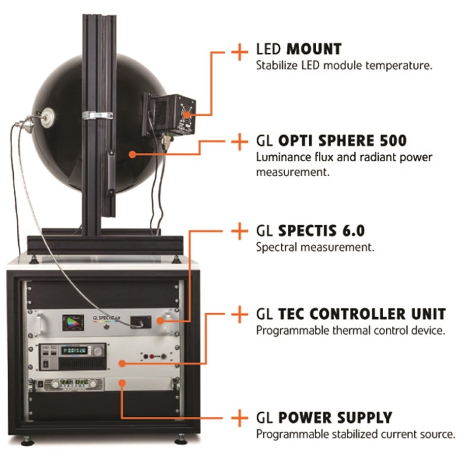 GL TEC KONTROL SİSTEMİ